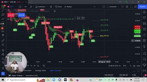 trading view paper trading